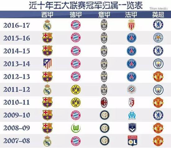 防守是他们